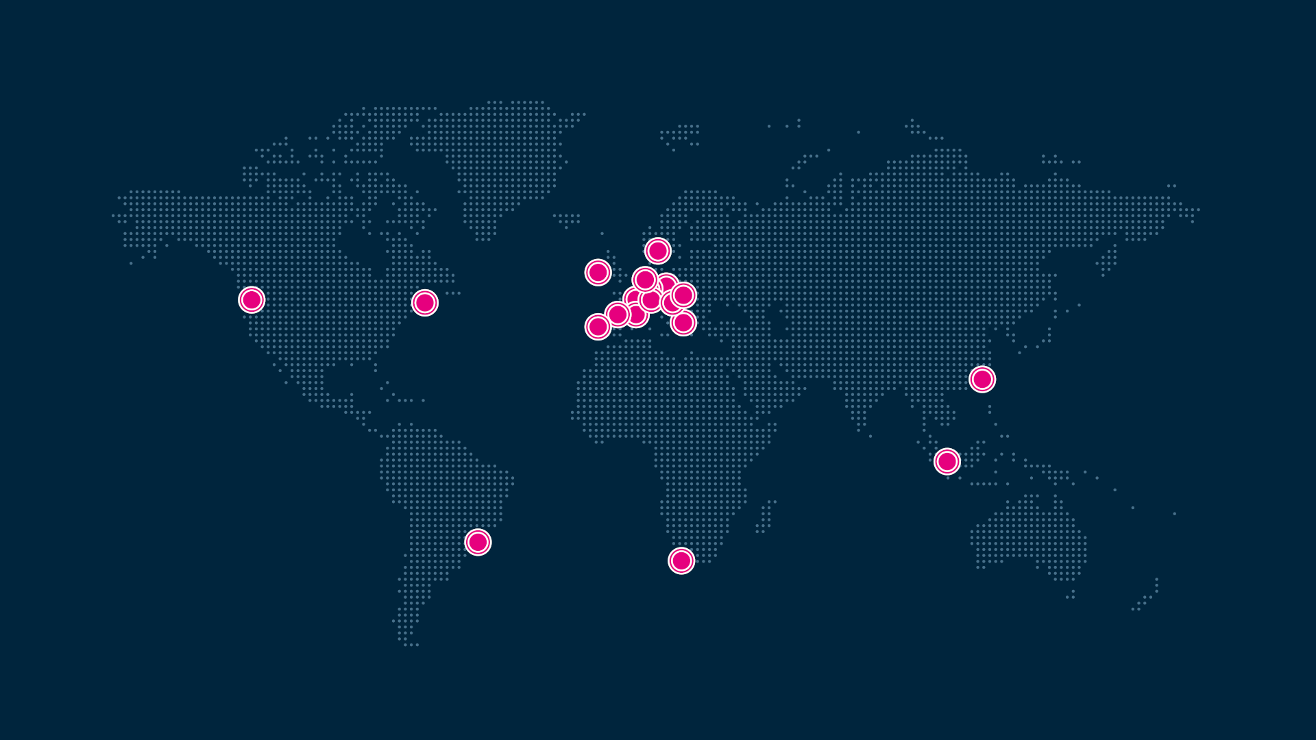 Global